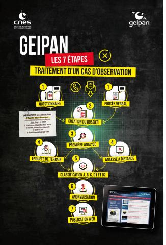 planche 6 geipan