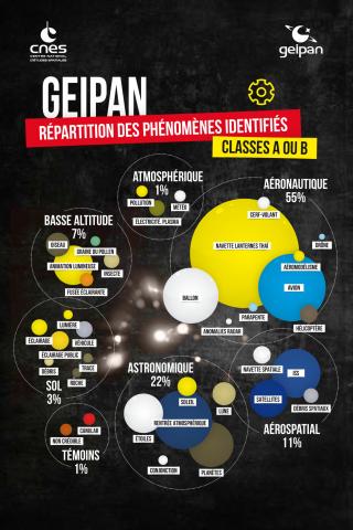 planche 7 geipan 