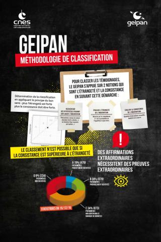 planche 9 geipan
